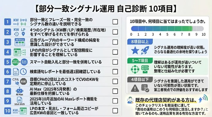 部分一致シグナル運用の理解度を測る自己診断チェックリストのイメージ図